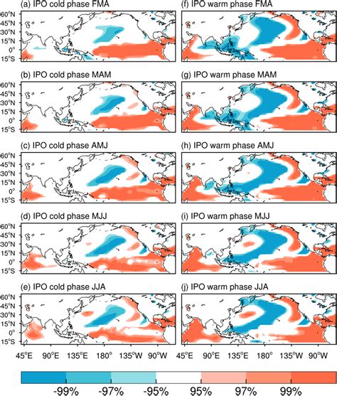 Regressions Of The Month Running Sst Shading Anomalies Onto The