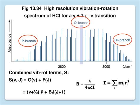 Rotational And Vibrational Spectra Ppt Download