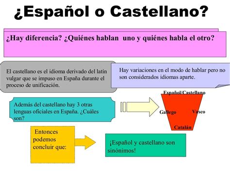 Español o Castellano iNMSOL ELE