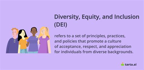 Creating A More Inclusive And Diverse Workplace Understanding Diversity Equity And Inclusion