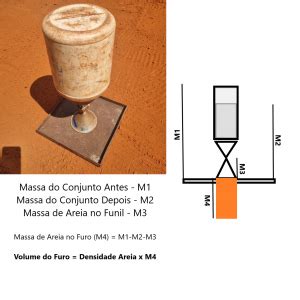 Massa Especifica Aparente do Solo Determinação In SITU NBR 7185