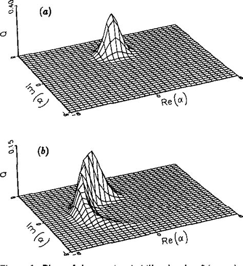 Figure 1 From Quantum Theory Of Femtosecond Solitons In Optical Fibres