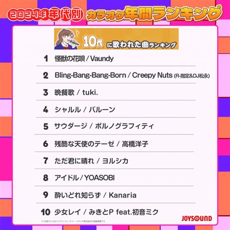 「bling Bang Bang Born」が20代～40代で首位獲得で、年代を超えたヒット曲に！joysoundがカラオケ年間ランキングを