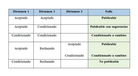 Lineamientos Y Criterios Del Proceso Editorial Unam