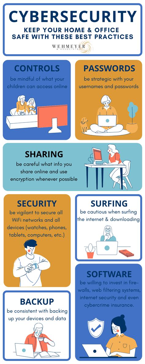 Information Security Awareness Infographic