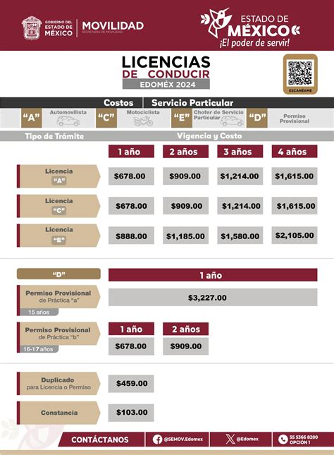 Requisitos Para Renovar Licencia De Conducir Edomex Requisitos Para