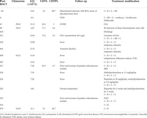 Frontiers Case Report Immune Reconstitution Inflammatory Syndrome