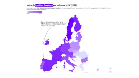 España Sexto País De La Ue Con Más índice De Igualdad De Género