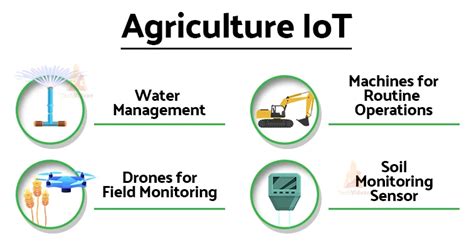 Smart Agriculture Using Iot Techvidvan