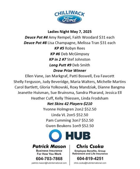 Cheam Mountain Golf Course - New Arrivals Just In Time For Our 25% OFF