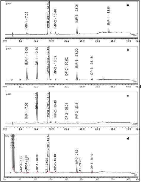 Representative Hplc Chromatograms Of Forced Degradation Study A