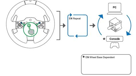 FANATEC P1 V2 CSL Steering Wheel User Guide