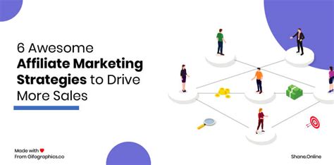 6 Awesome Affiliate Marketing Strategies To Drive More Sales