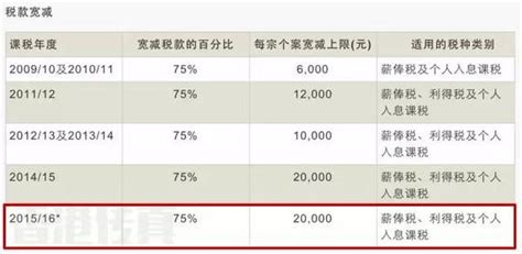 月薪一万五交多少税 2018工资扣税标准个人 随意云