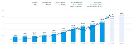 UnitedHealth Group: Strong Earnings Push Stock To Near All-Time High ...