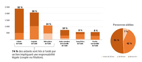 Journée nationale des aidants 2023 Une étude exclusive sur les