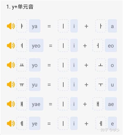韩语文字学习入门 知乎