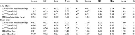 Consistency Ratio Summary Treatment Corp Registers Vs Chew Form Record