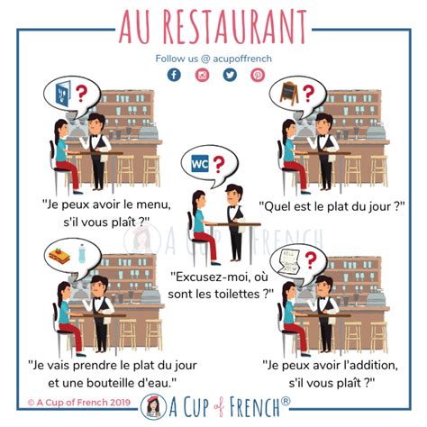 Au Restaurant Apprendre Le Français Vocabulaire Fle