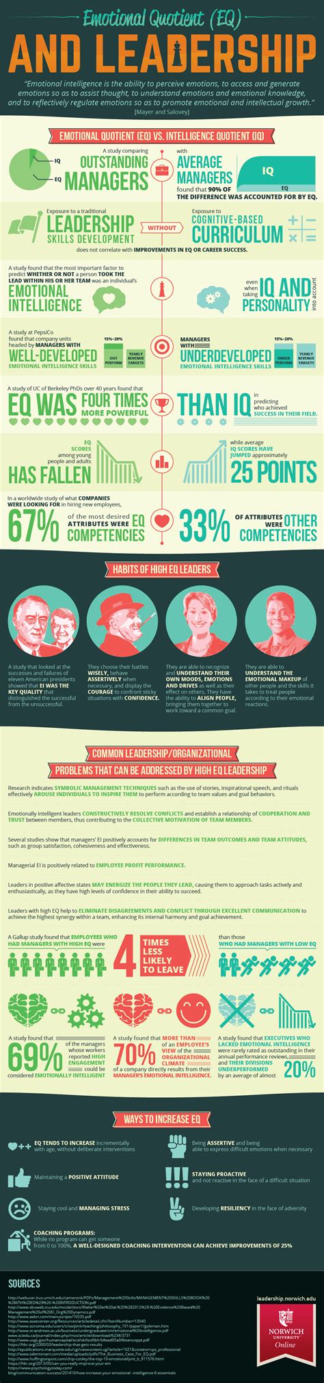 Emotional Intelligence And Leadership Infographic E Learning Infographics