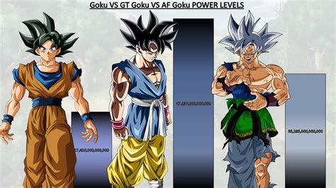 Goku Vs Gt Goku Vs Af Goku Power Levels All Forms Dbs Dbgt End Of