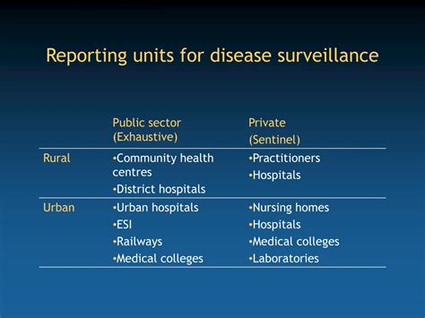 Ppt Introduction To The Integrated Disease Surveillance Project Powerpoint Presentation Id