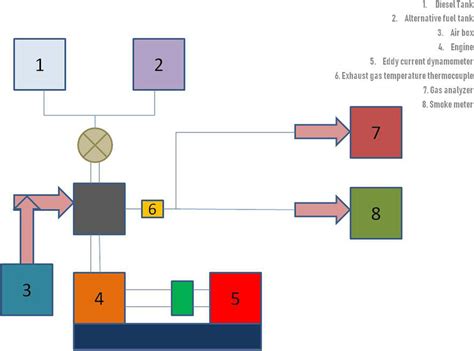 schematic diagram  experimental setup  ci engine