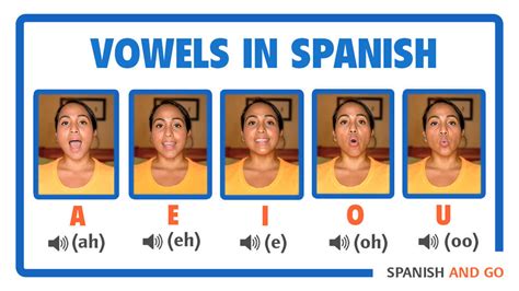 Your One Stop Guide To Vowels In Spanish Las Vocales A E I O U