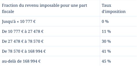 Impôts Les Nouveautés Fiscales 2023 Joptimise Mon Impôt