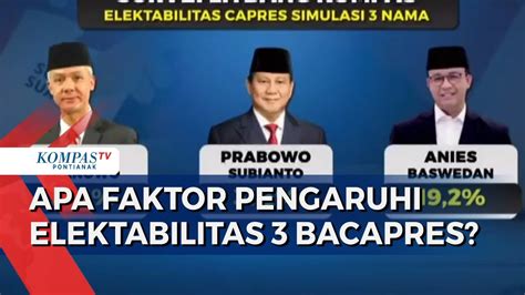 Survei Litbang Kompas Elektabilitas Ganjar Prabowo Bersaing Ketat Ke