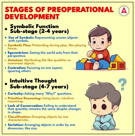 What is Preoperational Stage?