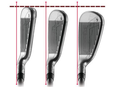 What is Offset in Golf Clubs – Pros, Cons & Everything you Need to Know - (MUST READ Before You Buy)