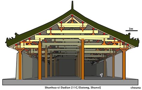 中国古建筑剖面结构