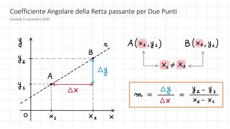 Il Coefficiente Angolare Di Una Retta Dati Due Suoi Punti Di Passaggio