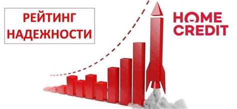 Рейтинг Хоум Кредит Банка по надежности по данным Центробанка