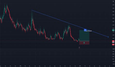 cboe volatility index vix chart tradingview