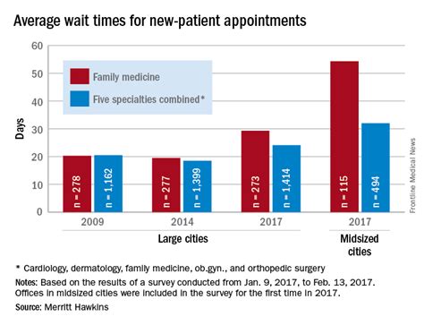 Average Wait Time For Passport 2024 Shela Sonnnie