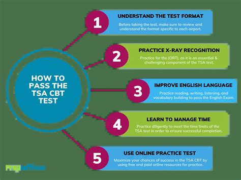 TSA Practice Test Free Practice For New Legacy Format In 2024