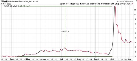 TTT Summary – Trend Letter
