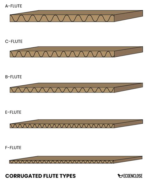 Understanding Shipping Box Strength EcoEnclose