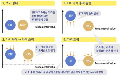 무섭게 큰 Etf 주식시장엔 잠재적 리스크