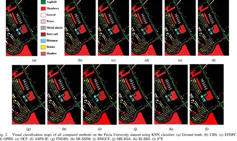 Figure From Spatial And Spectral Structure Preserved Self