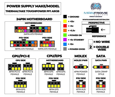 24 Pin Atx Wiring Diagram Diagram Wiring Fog Lamp