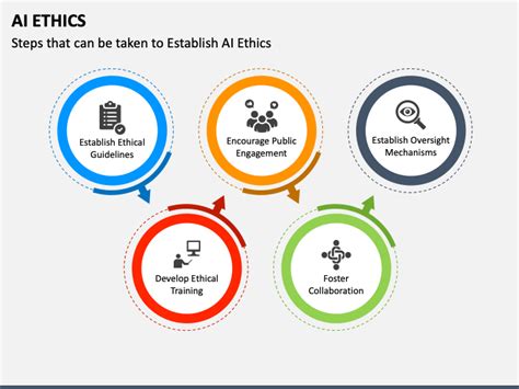 AI Ethics PowerPoint And Google Slides Template PPT Slides