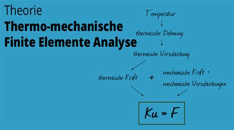 Theorie Thermo Mechanische Finite Elemente Analyse Fem Helden De