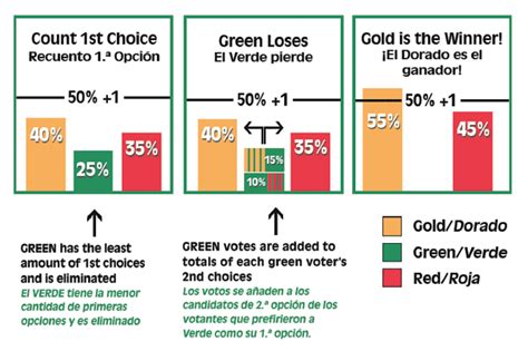 Escenario hipotético Se permite el voto negativo Forocoches