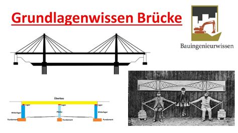 Brücken Einführung in wichtigsten Brückenarten YouTube