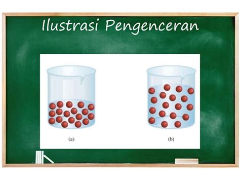 Perhitungan Pembuatan Larutan Pereaksi