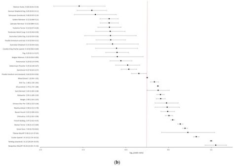 Association of FGF4L1 Retrogene Insertion with Prolapsed Gland of the ... 