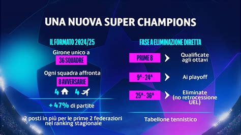 Sorteggi Champions League Avversarie Agli Ottavi Di Inter Napoli E Lazio Sky Sport